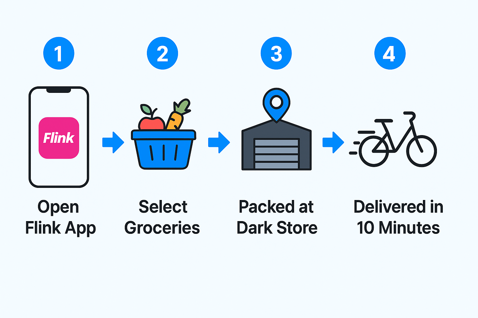 What Is Flink Netherlands: How It Works, Delivery Fees, and Best Ways to Save